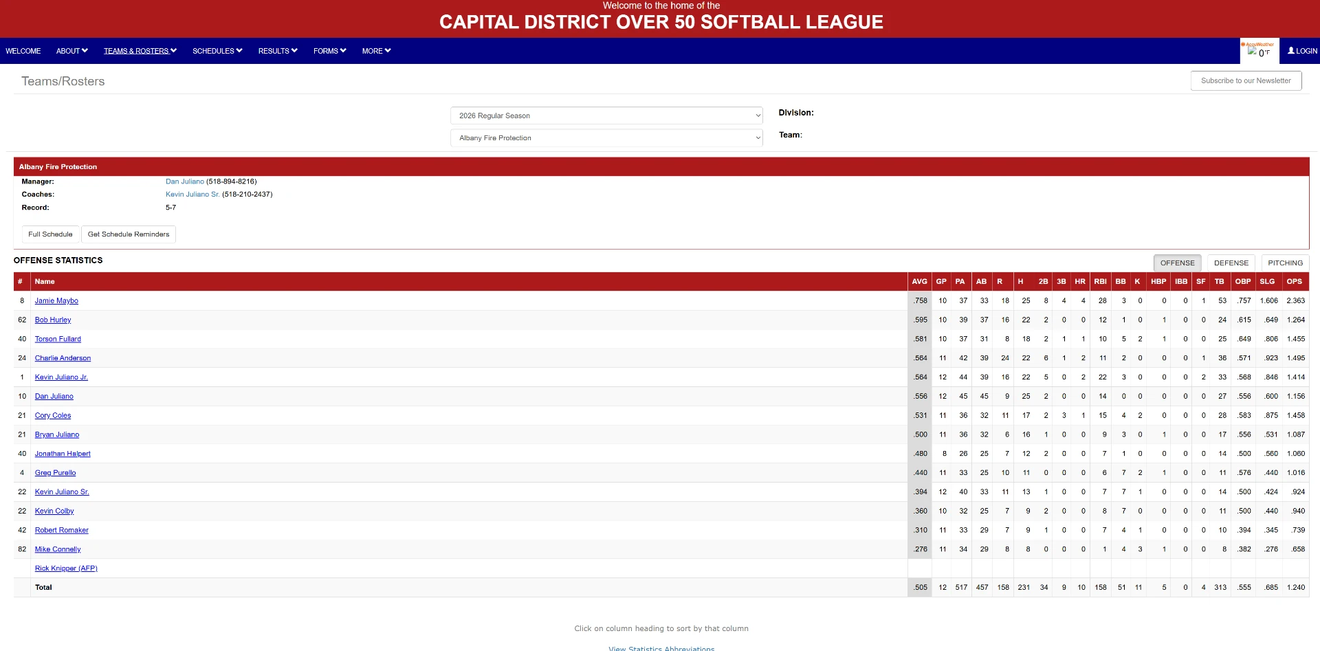 Before — Player stats — the old rosters page crammed every stat into a tiny table. The new stats page is a sortable, readable leaderboard covering AVG, HR, RBI, OPS and more.