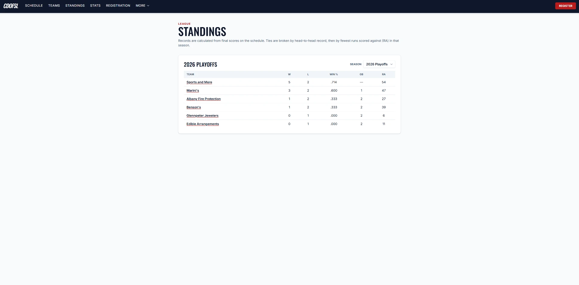 After — Standings — records update automatically from entered game results, including regular season and playoff divisions, with no manual math.
