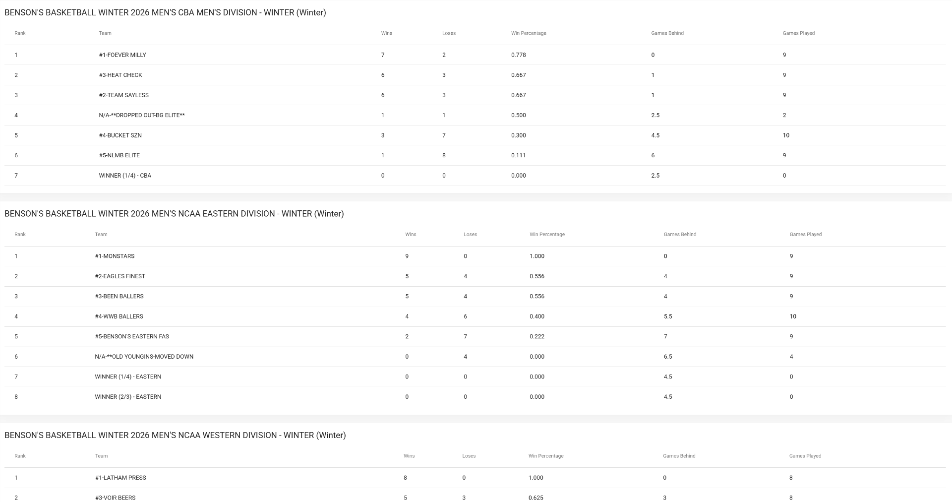 Before — Live standings based on schedule outcome across multiple divisions with win percentages